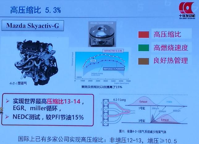 如何获评“十佳发动机”？专家评委解码获奖核心技术