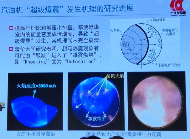 如何获评“十佳发动机”？专家评委解码获奖核心技术