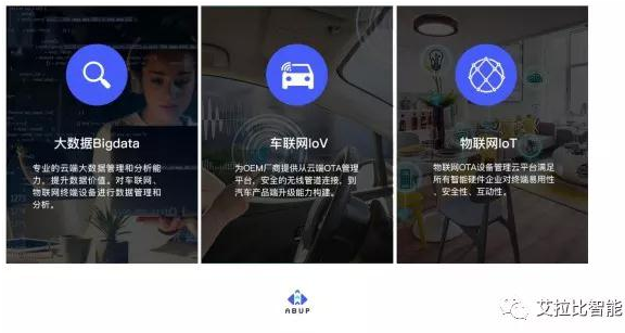 艾拉比ABUP品牌发布 专注汽车、物联网领域OTA系统升级