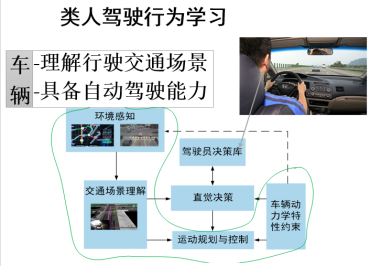 【汽车与环境】北京理工大学龚建伟 ：多元大数据迁移学习类人驾驶决策与控制技术