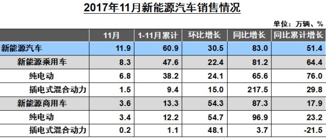 2017年国内新能源汽车市场之九大关键词