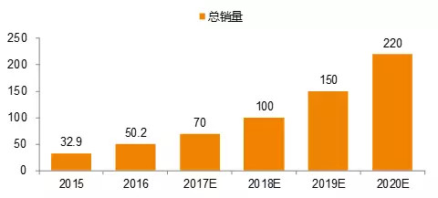 回顾2017，新能源汽车在政策和产业博弈中前行
