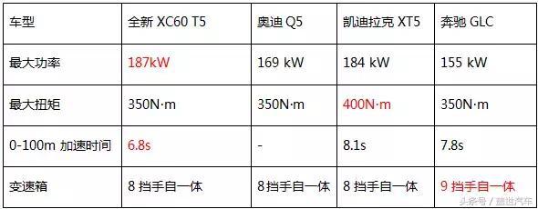 沃尔沃全新XC60正式上市，“价格”和“品质”能否成销量利器？