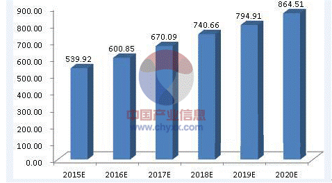 曼胡默尔持续扩大在中国的市场份额