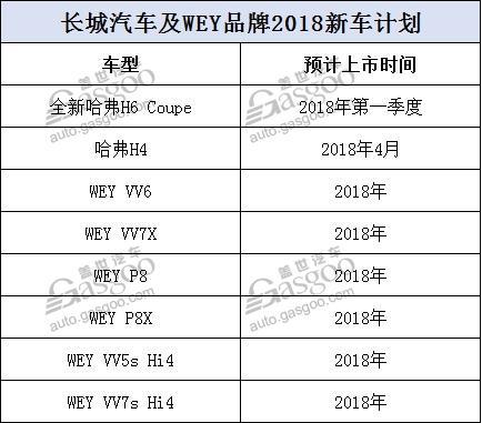 逐步走向电动化和高端化 2018年自主车企新车规划及战略车型解析