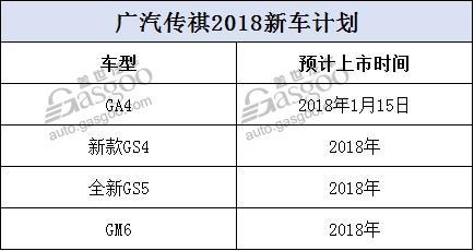 逐步走向电动化和高端化 2018年自主车企新车规划及战略车型解析