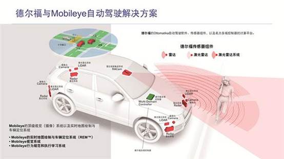 街头打车  没想叫来了辆自动驾驶！