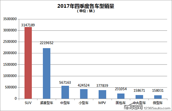 2017年四季度热销SUV投诉销量比排行