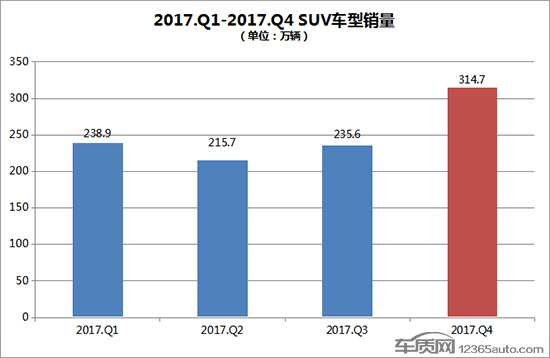 2017年四季度热销SUV投诉销量比排行