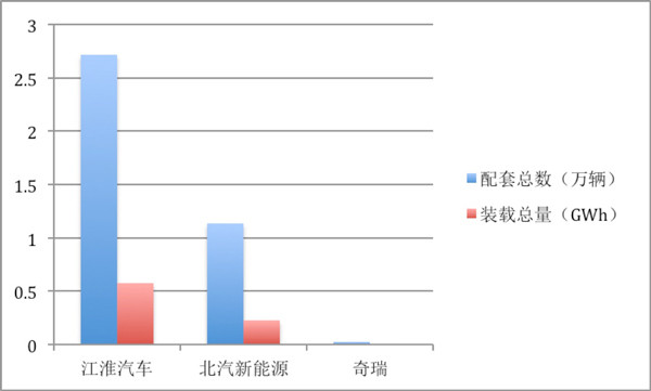 2017年动力电池装机量前五企业都卖给了谁？