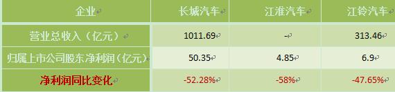 三大企业2017年度净利润腰斩 未来增长潜力在哪？
