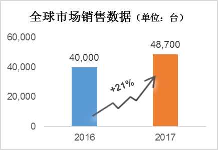 玛莎拉蒂2017年全球销量再创新高，新中国区董事总经理上任