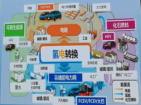 汤田修事：丰田新能源汽车发展战略及在中国布局和发展情况