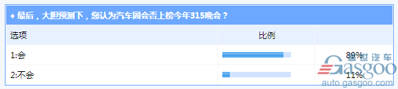 聚焦“3.15”：自主品牌质量大提升 东风本田遭怒怼