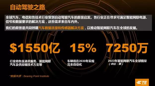 报告｜《自动驾驶之路》白皮书重磅发布（另：附赠价值699元智能汽车行业报告）