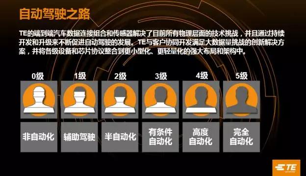 报告｜《自动驾驶之路》白皮书重磅发布（另：附赠价值699元智能汽车行业报告）