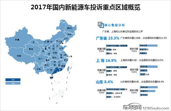 2017年度国内新能源车投诉分析报告