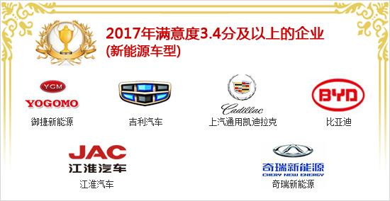 2017年度国内新能源车投诉分析报告