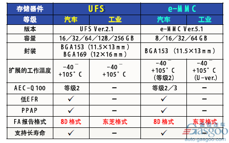 东芝多款拳头产品助力自动驾驶 Visconti 4可识别夜间行人