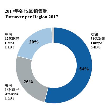 博泽2025在华目标：业务占比达30%  与本土车企合作提升至20%