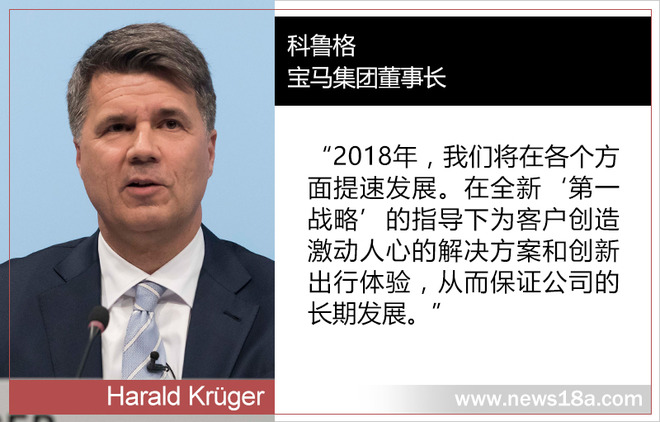 宝马集团3月下半月大事回顾
