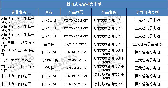 第306批《道路机动车辆生产企业及产品公告》发布 前途汽车获双准入