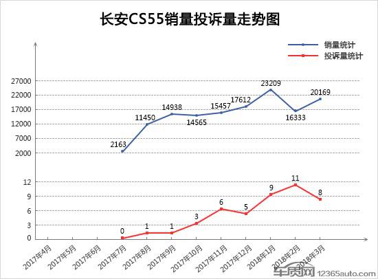 2018年3月TOP30 SUV销量投诉量对应点评