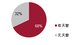 重磅发布：2018年汽车天窗消费趋势报告