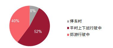 重磅发布：2018年汽车天窗消费趋势报告