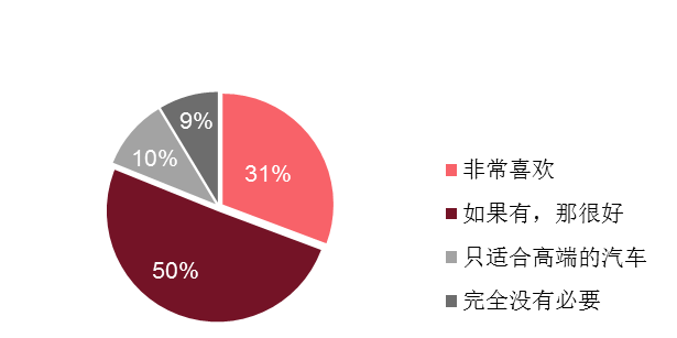 重磅发布：2018年汽车天窗消费趋势报告
