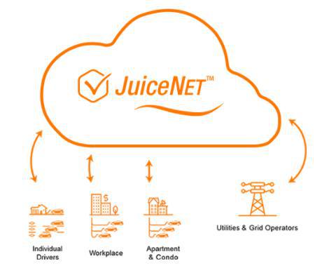 eMotorWerks发布了JuiceNet Enterprise方案 优化EV充电站运营