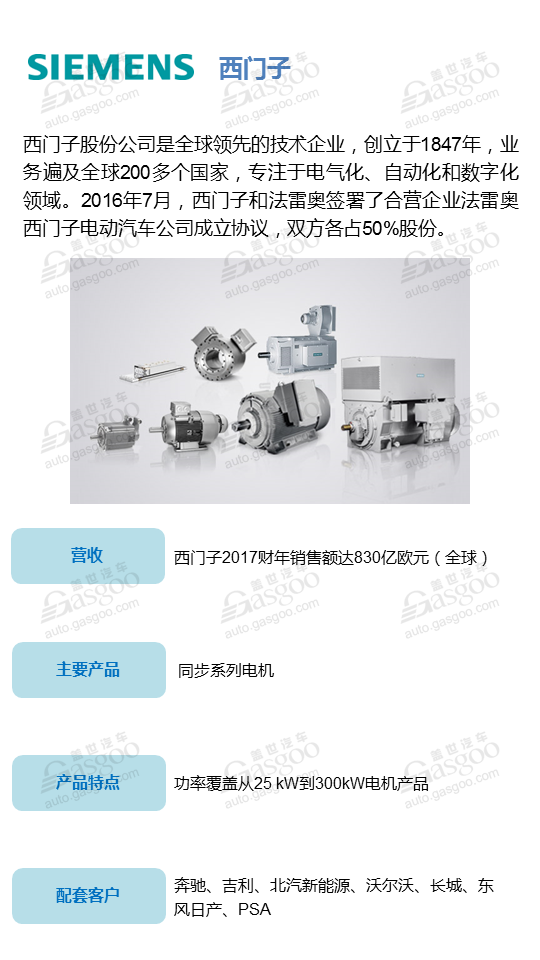 【企业评选】2018全球十大新能源汽车驱动电机供应商明星企业榜单 看看谁能入榜