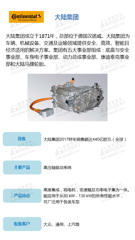 【企业评选】2018全球十大新能源汽车驱动电机供应商明星企业榜单 看看谁能入榜