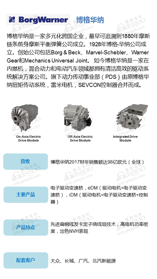 【企业评选】2018全球十大新能源汽车驱动电机供应商明星企业榜单 看看谁能入榜