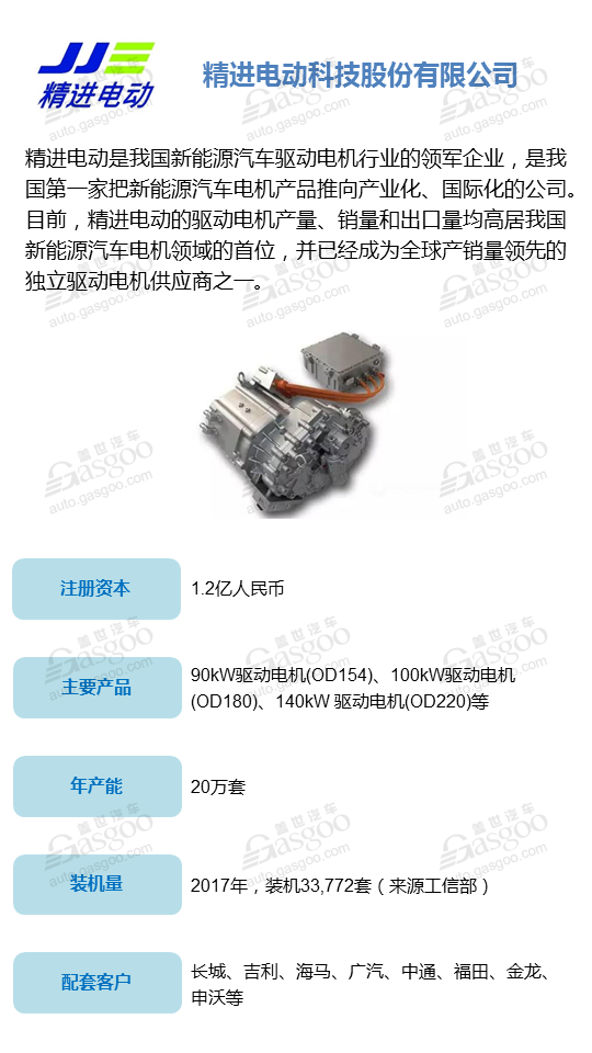 【企业评选】2018全球十大新能源汽车驱动电机供应商明星企业榜单 看看谁能入榜