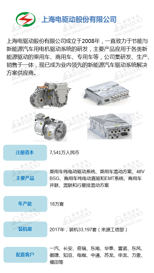 【企业评选】2018全球十大新能源汽车驱动电机供应商明星企业榜单 看看谁能入榜