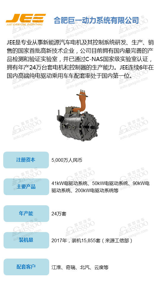【企业评选】2018全球十大新能源汽车驱动电机供应商明星企业榜单 看看谁能入榜