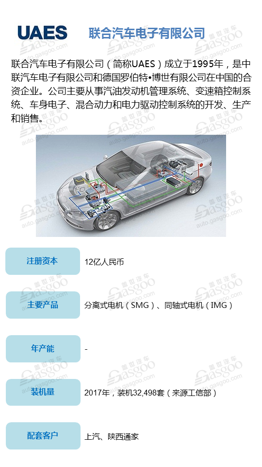 【企业评选】2018全球十大新能源汽车驱动电机供应商明星企业榜单 看看谁能入榜