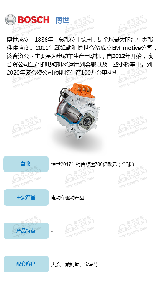 【企业评选】2018全球十大新能源汽车驱动电机供应商明星企业榜单 看看谁能入榜