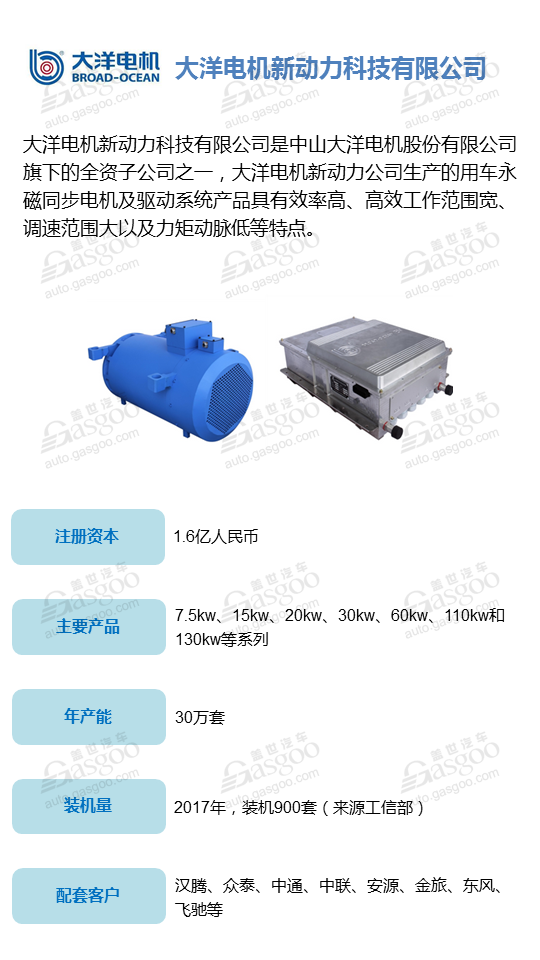 【企业评选】2018全球十大新能源汽车驱动电机供应商明星企业榜单 看看谁能入榜