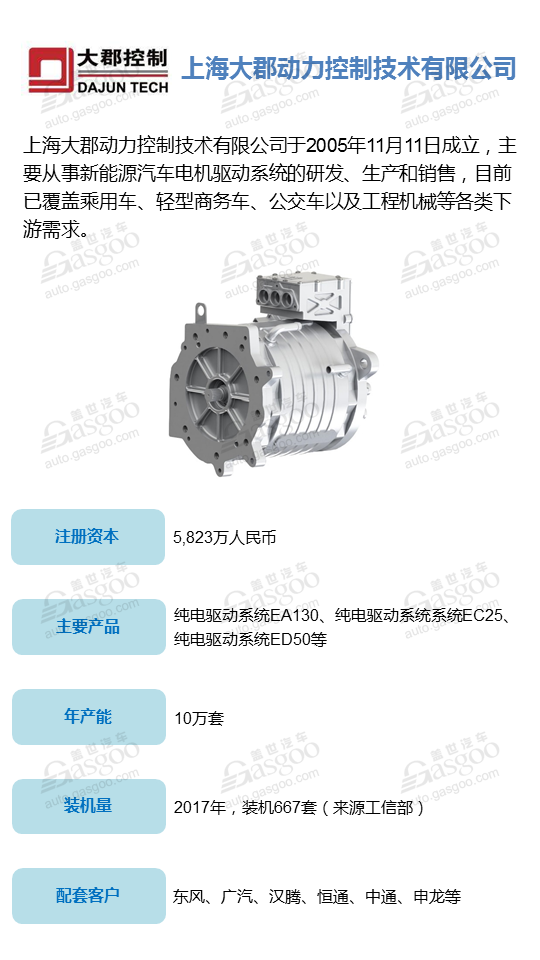 【企业评选】2018全球十大新能源汽车驱动电机供应商明星企业榜单 看看谁能入榜