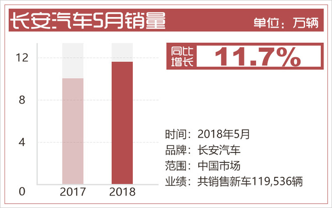 大众柴油作弊被罚10亿欧元/特斯拉在上海建首座海外工厂 各车企6月上半月大事一览