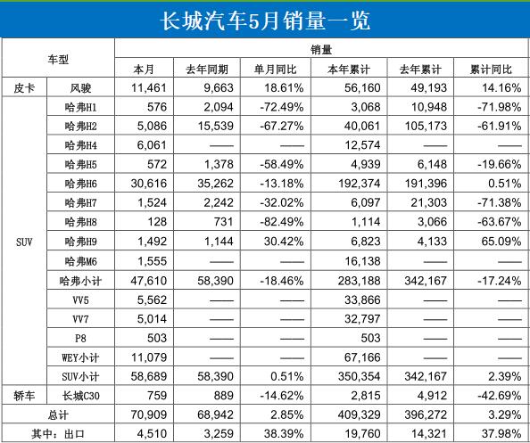 大众柴油作弊被罚10亿欧元/特斯拉在上海建首座海外工厂 各车企6月上半月大事一览