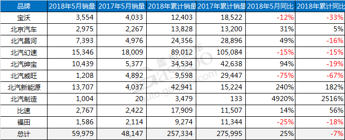 大众柴油作弊被罚10亿欧元/特斯拉在上海建首座海外工厂 各车企6月上半月大事一览