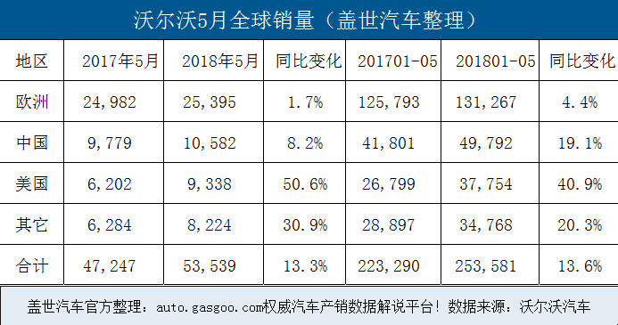 大众柴油作弊被罚10亿欧元/特斯拉在上海建首座海外工厂 各车企6月上半月大事一览