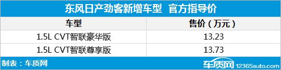 2018年第24周上市新车汇总