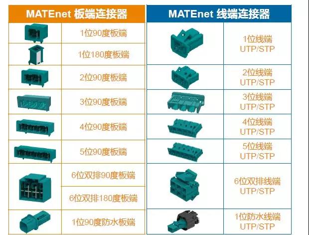 从百兆到千兆——TE Connectivity谈汽车以太网连接系统
