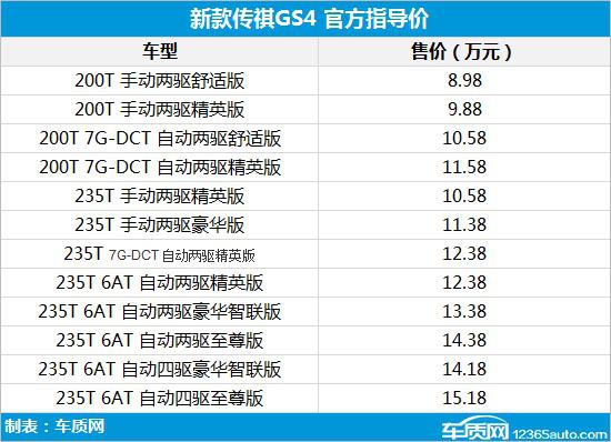 2018年第24周上市新车汇总