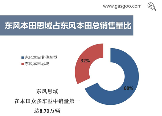 日系车企上半年在华成绩一览  谁是最大赢家