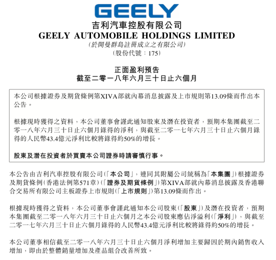 销量暴涨之下 吉利汽车上半年净利预计将超65亿元